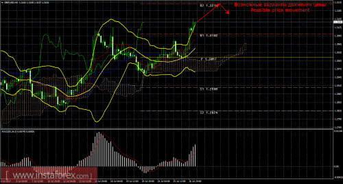 forex-trade-27-07-2017-2.png