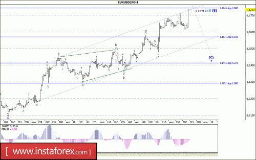 forex-wave-analysis-27-07-2017-1.gif