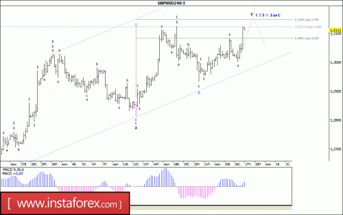 forex-wave-analysis-27-07-2017-2.gif