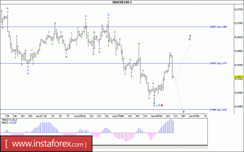 forex-wave-analysis-27-07-2017-3.gif