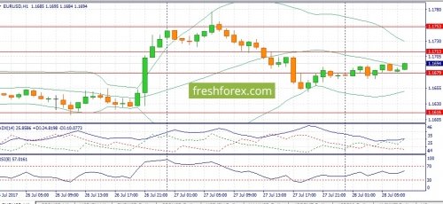 forex-fundamental-analysis-28-07-2017-1.jpg