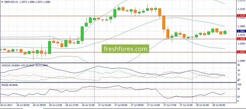 forex-fundamental-analysis-28-07-2017-2.jpg