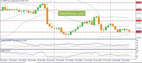 forex-fundamental-analysis-28-07-2017-3.jpg