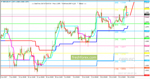 forex-trading-28-07-2017-2.png