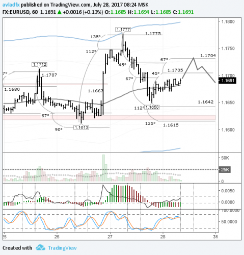 forex-eurusd-28-07-2017.png