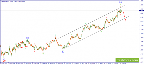 forex-wave-28-07-2017-1.png