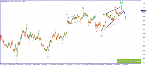 forex-wave-28-07-2017-2.png
