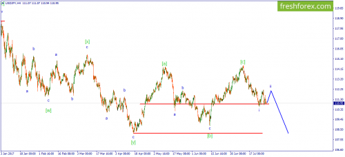 forex-wave-28-07-2017-3.png