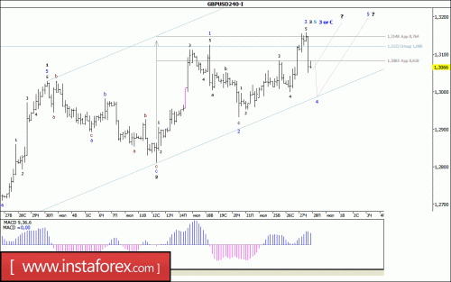 forex-wave-analysis-28-07-2017-2.gif