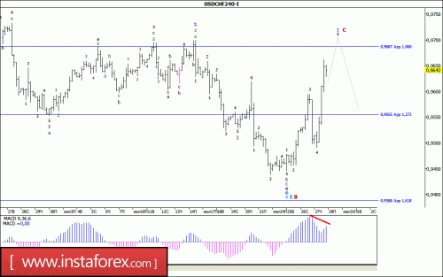forex-wave-analysis-28-07-2017-3.gif