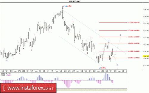 forex-wave-analysis-28-07-2017-4.gif
