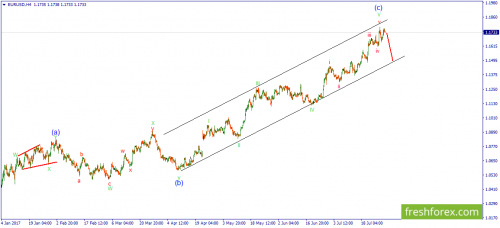 forex-wave-31-07-2017-1.png