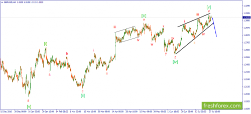 forex-wave-31-07-2017-2.png