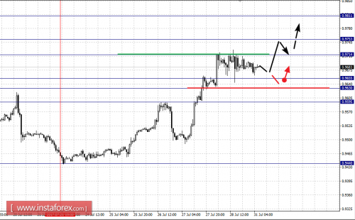 forex-fractal-analysis-31-07-2017-3.png