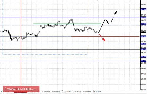 forex-fractal-analysis-31-07-2017-8.png