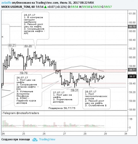 forex-usdrub-31-07-2017.png