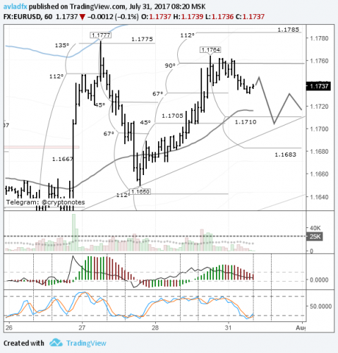 forex-eurusd-31-07-2017.png