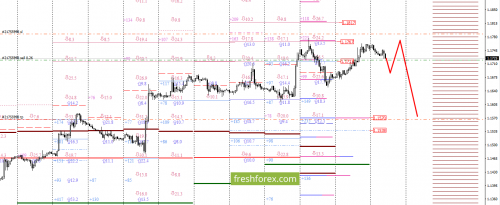 forex-option-analysis-31-07-2017-1.png