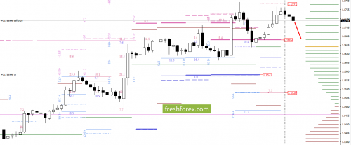 forex-option-analysis-31-07-2017-2.png