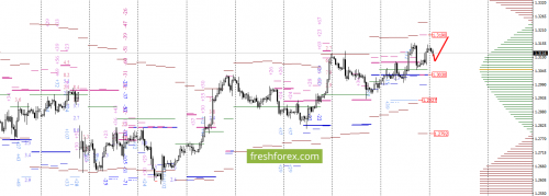 forex-option-analysis-31-07-2017-4.png