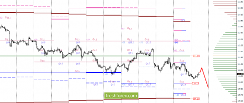 forex-option-analysis-31-07-2017-5.png