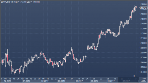 forex-cfd-usa-31-07-2017.png