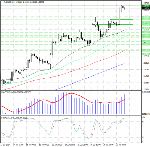 forex-analysis-eurusd-01-08-2017.png