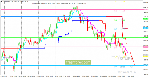 forex-trading-01-08-2017-3.png