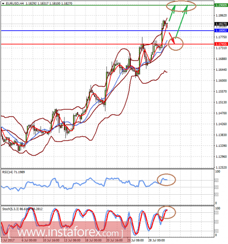 forex-prognosis-01-08-2017-1.png