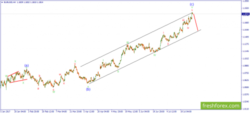 forex-wave-01-08-2017-1.png