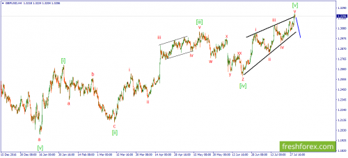 forex-wave-01-08-2017-2.png