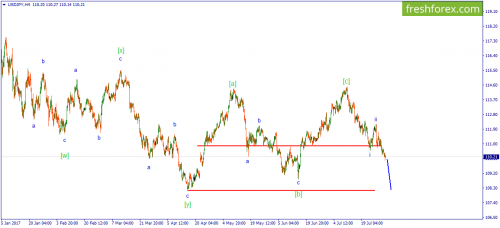 forex-wave-01-08-2017-3.png