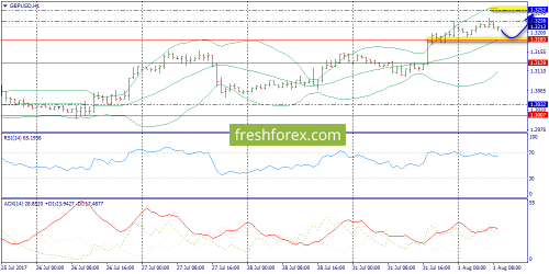 forex-trend-01-08-2017-6.png