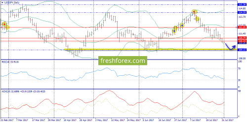 forex-trend-01-08-2017-7.png