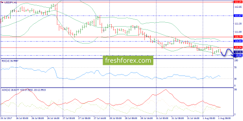 forex-trend-01-08-2017-9.png