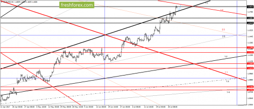 forex-gann-01-08-2017-1.png