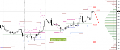 forex-option-analysis-01-08-2017-4.png