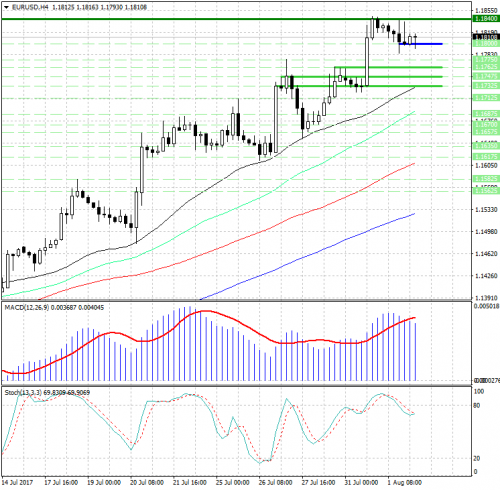 forex-analysis-eurusd-02-08-2017.png