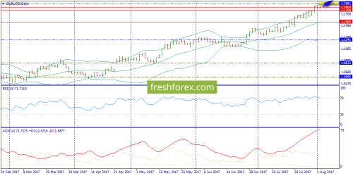 forex-trend-02-08-2017-1.png