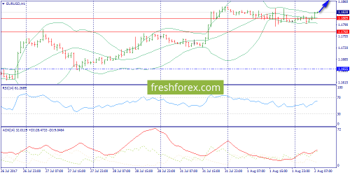 forex-trend-02-08-2017-3.png