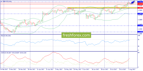 forex-trend-02-08-2017-4.png