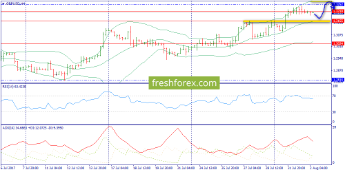forex-trend-02-08-2017-5.png