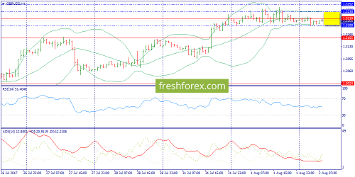 forex-trend-02-08-2017-6.png
