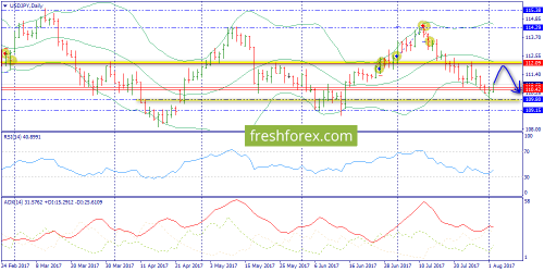 forex-trend-02-08-2017-7.png