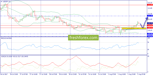 forex-trend-02-08-2017-9.png