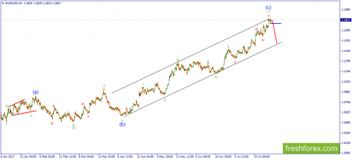 forex-wave-02-08-2017-1.png