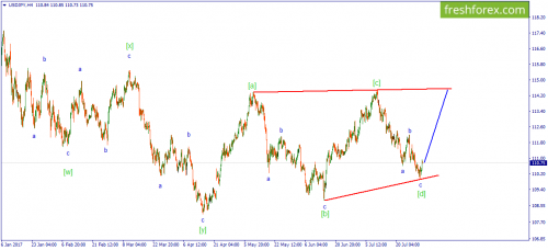 forex-wave-02-08-2017-3.png