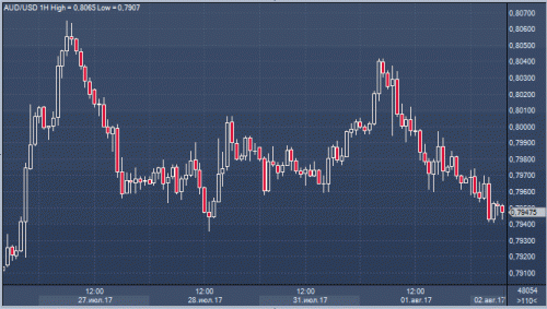 forex-cfd-futures-02-08-2017-3.gif