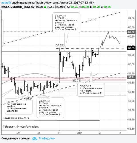 forex-usdrub-02-08-2017.png