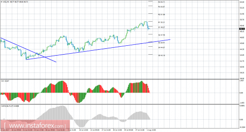 oil-cfd-futures-02-08-2017.png